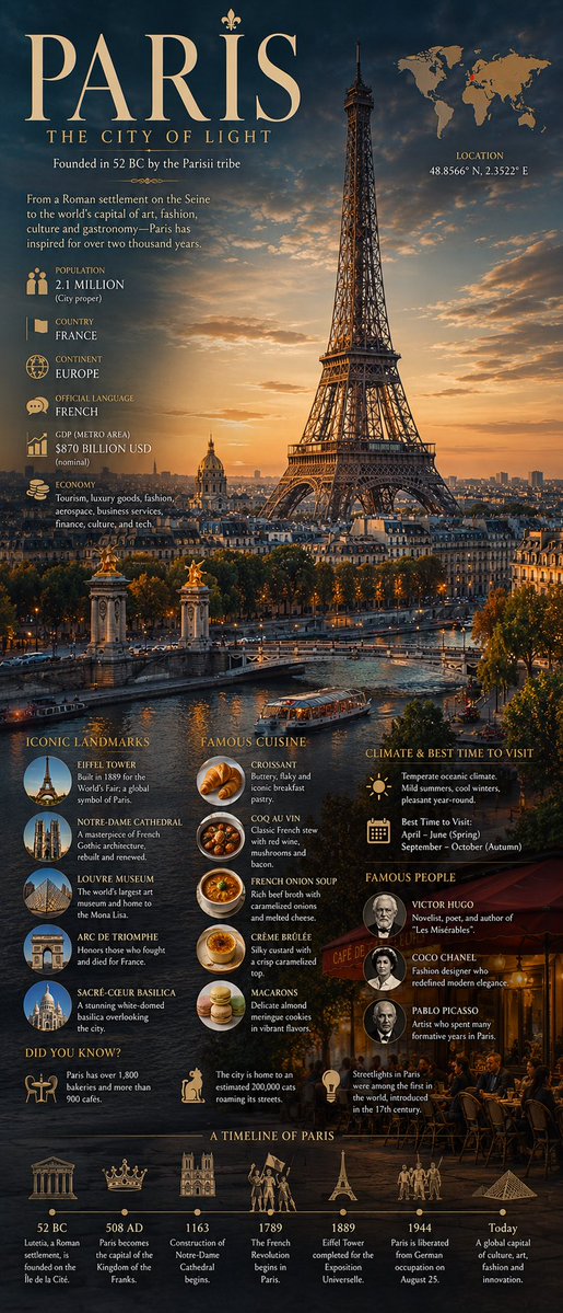 City Skyline Editorial Infographic Poster Prompt — AI result, variation 4 of 4