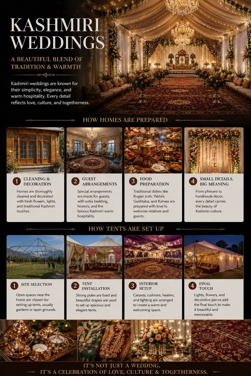 A vertical poster laid out like a luxury culture magazine, with a golden tent interior at the top and stacked photo panels below. The gold, amber and beige…
