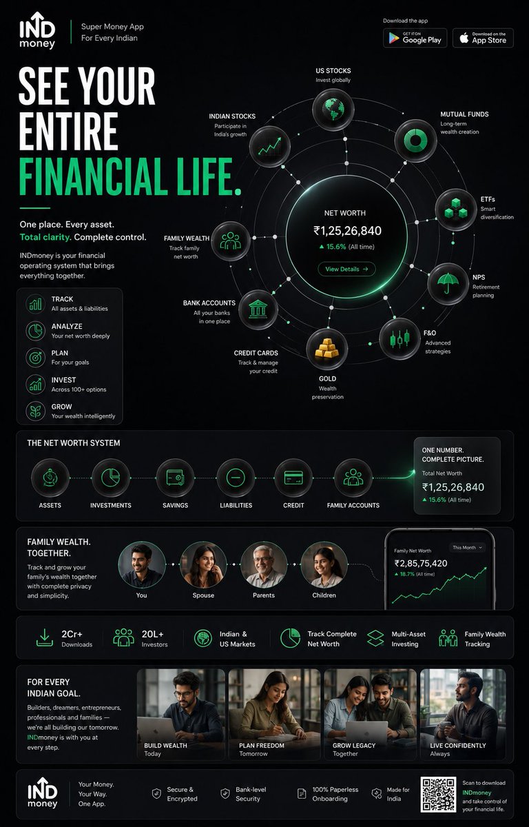 Upstox Investing Dashboard Poster in Purple — AI result, variation 3 of 3