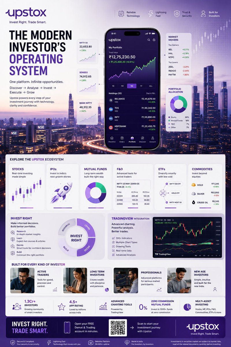 A vertical editorial poster that maps the investing journey from discovery to growth around a central mobile dashboard. Floating cards for stocks, funds…
