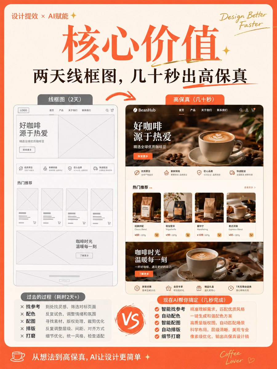 Wireframe to Polished Page Design Prompt — AI result, variation 4 of 4